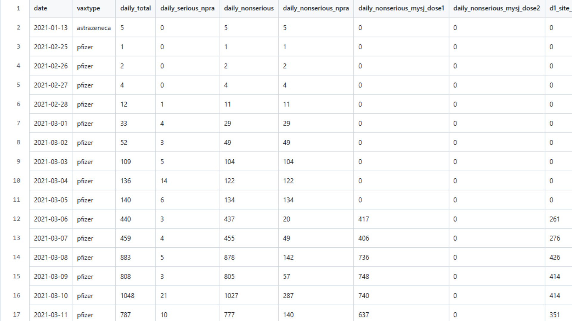 COVID-19 Vaccine Analysis image 3