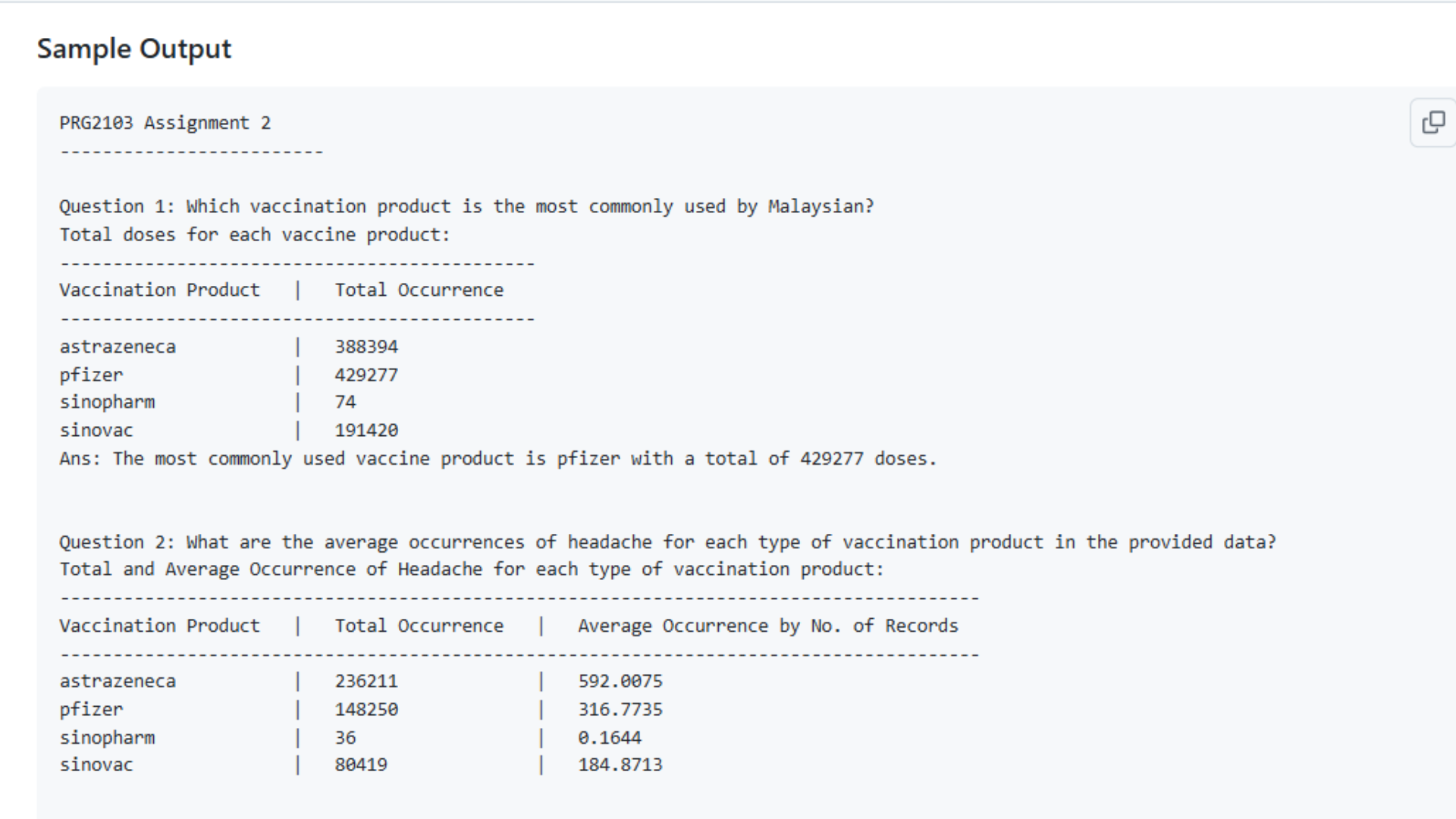 COVID-19 Vaccine Analysis image 2