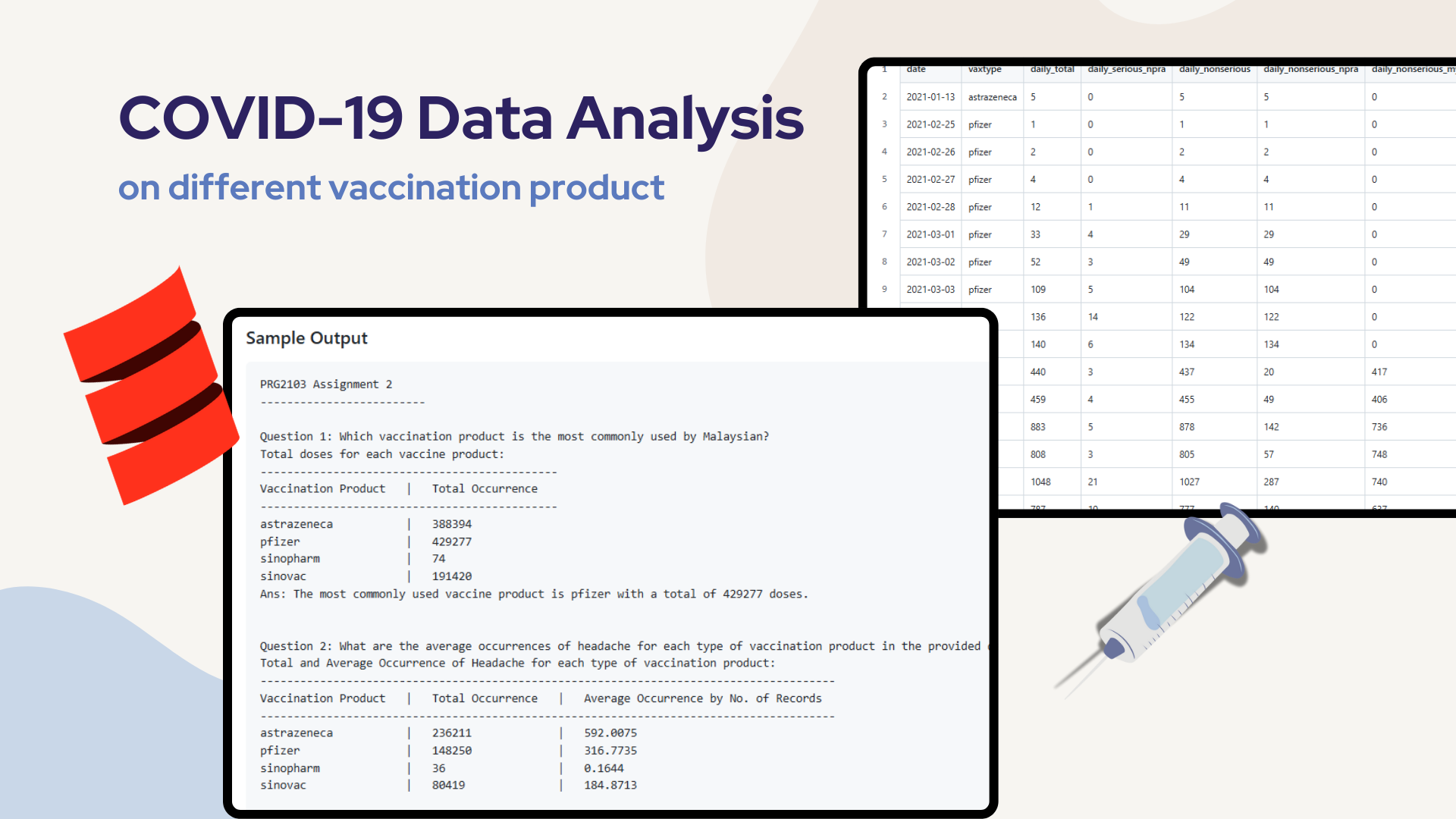COVID-19 Vaccine Analysis image 1